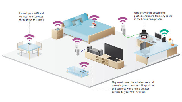Wireless Home Network Setup Capalaba - Internet Security